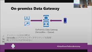 2020/02/15 GlobalPowerPlatformBootcamp PowerAutomate セッション