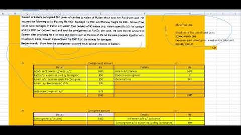 Consignment Account Lecture 15 (Accounting I.com Part 2 - Past Papers) | For online class