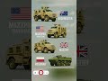 Bushmaster vs MaxxPro vs Mastiff vs Rosomak: MRAP & APC Showdown