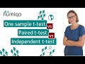 Understanding T-Tests