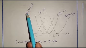 Graphs of Transformed Functions