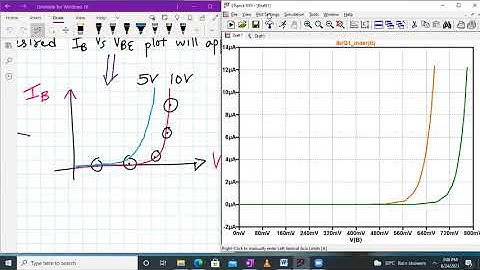 Simulation of Input characteristics of CE configuration using NPN BJT