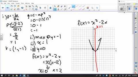 Pre-Calculus 20 - 3.2 Quadratic Functions in Standard Form