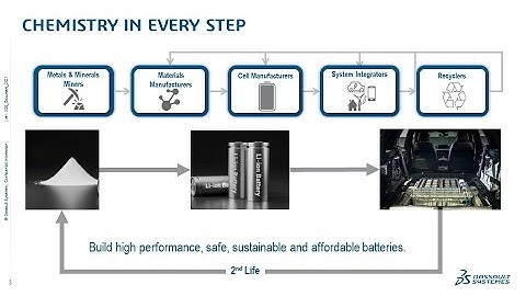 Improving battery performance with cutting edge 3D chemistry modelling  simulation   webinar