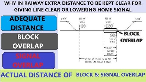 Adequate distance,block overlap,signal overlap and there distance in hindi