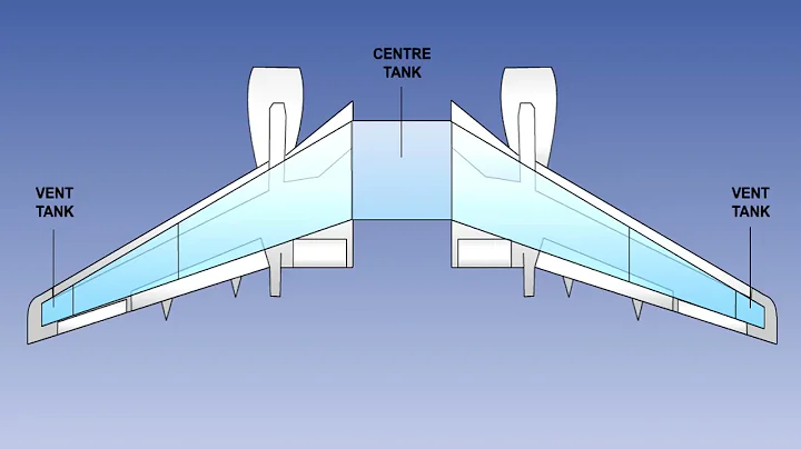 65  ATPL Training   Airframes & Systems   65 Fuel Systems   Fuel Distribution  720 X 1280