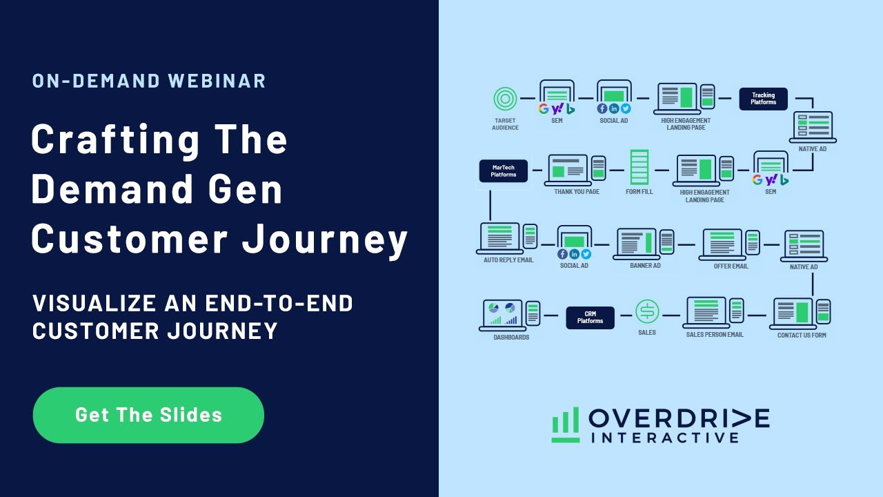 Crafting the Demand Gen Customer Journey by Overdrive Interactive