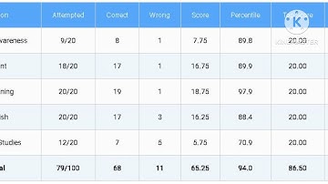 IB SA AND MTS MOCK SCORECARD || IB 2023 MOCK OLIVEBOARD #ibsa #IB_SA #mts #SA #ibps