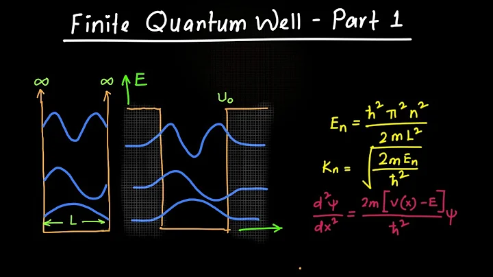 Finite Quantum Well Explained - Part 1