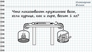 Что показывают весы?