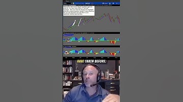 Identify Explosive Moves with the Squeeze Pro | Simpler Trading