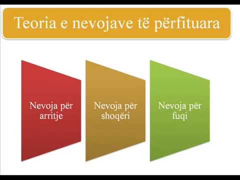 Video: Çfarë është teoria e pritshmërisë së motivimit në arsim?