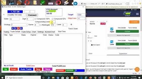 Best Binary.com Rise /Fall  Software 2020
