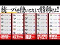 廃人なら使いこなせるよね…？視聴者が作った「個性豊かな統一パ」を使いこなして勝利せよ！！！！！