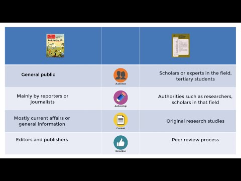Can Popular Magazines Be Useful For Scholarly Research