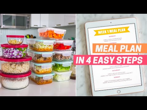 HOW TO MEAL PLAN IN 4 EASY STEPS | My Simple System to Make a Meal Plan in 15 Minutes hqdefault