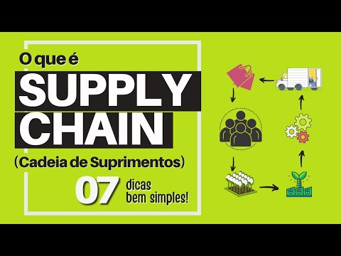 Vídeo: Como a cadeia de suprimentos melhora a satisfação do cliente?