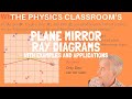 Understanding Ray Diagrams in Plane Mirrors
