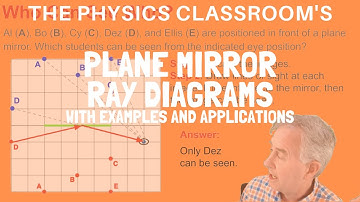 Ray Diagrams for Plane Mirrors