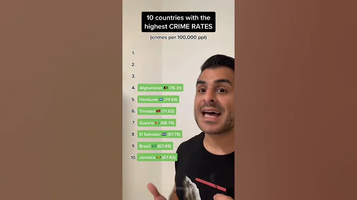 10 Countries With The Highest Crime Rates☠️ #shorts #crimerate #countries #top10