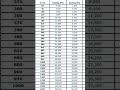 HVAC System - CFM / Heating BTU/ Cooling BTU / Round Size Inch / Rectangle Size Inch #hvac #mep