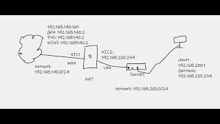 Windows Server 2019 NAT (Year 2022)