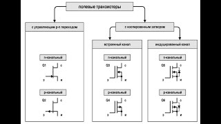 Полевые транзисторы screenshot 1