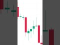 Gravestone Doji Pattern 2024
