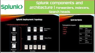 Splunk Components And Architecture | Splunk Architecture Overview