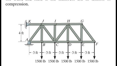 Statics 6.30 - Determine the force in members CD, HI, and CH of the truss.
