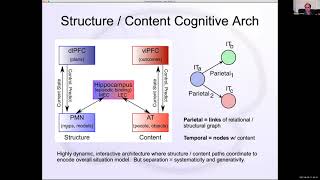 VISCA 2021 The Central Role of the Parietal Lobe in the Neural Cognitive Arch - Randy O'Reilly
