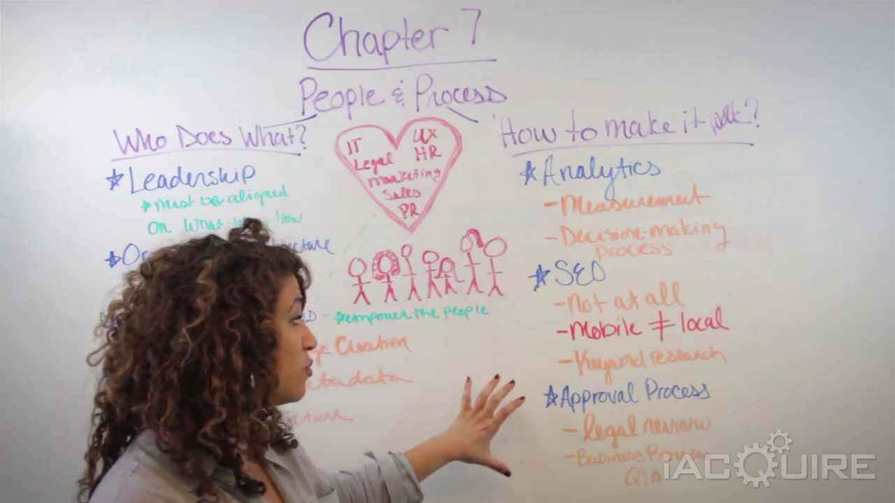 Content Strategy for Mobile: Chapter 7 - iAcquire Cliffs Notes Tuesday ...