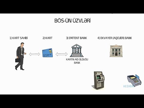 Video: Qazaxıstanda bankların depozitləri. Əmanətlərin faizləri və şərtləri