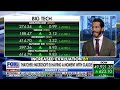 LIVE Fox Business Interview: Stock Market Rally on Iran Deal Optimism and Big Tech Market Dominance
