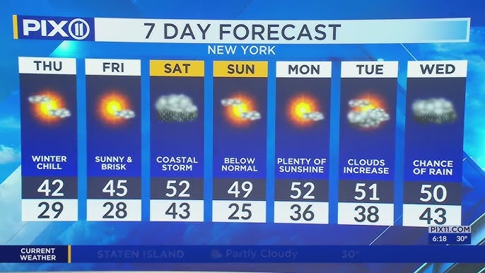 Brisk Temps Return To Ny Nj Ahead Of Rainy Weekend