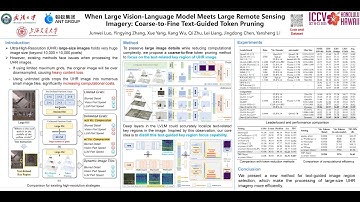 ICCV2025 When Large Vision Language Model Meets Large Remote Sensing Imagery