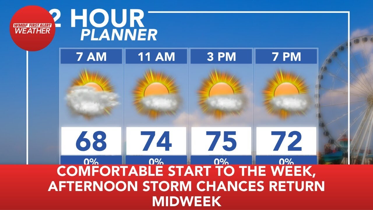 FIRST ALERT: Comfortable start to the week, afternoon storm chances ...