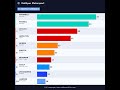 F1 Driver Standings — OddSpec Motorsport