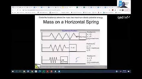 AP Physics Week 6 Review Simple Harmonic Motion