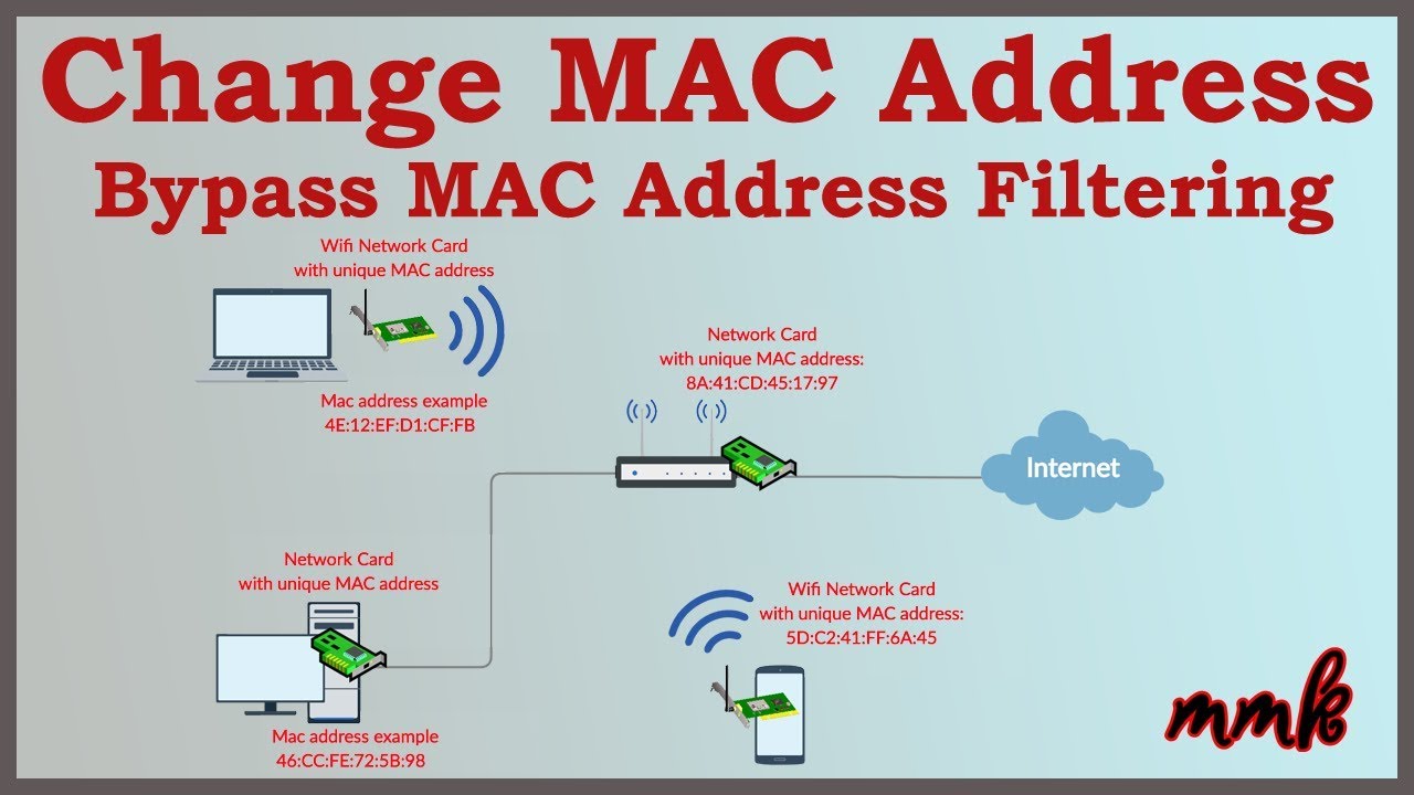 change the wireless mac address on a macbook