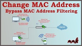 Change MAC Address and Bypass MAC Address Filtering