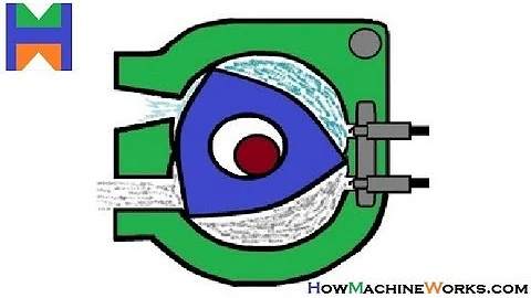 Animation How Rotary type Wankel engine works.