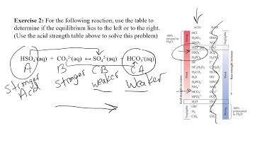 16.1 - 16.3 Video Notes Honors Chemistry