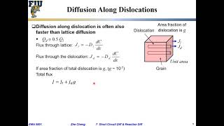 EMA5001 L07-03 Diffusion along dislocations