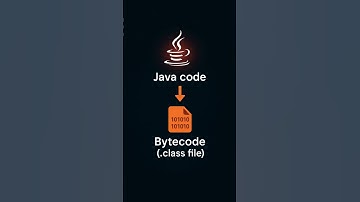 Why is Java Platform-Independent? #Java #Programming #Coding #LearnJava #TechShorts #SoftwareDevelo
