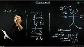 مراجعة ليلة الاختبار فيزياء مجانية - جزء أول