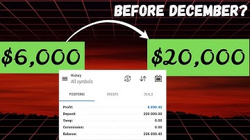 Uitdaging voor een gefinancierd account van $ 300.000: kan ik $ 20.000 verdienen vóór mijn vakantie?