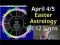 Astrology for the Weekend of April 4 &amp; 5 2026: All 12 Signs
