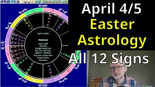 Famous Astrology for the Weekend of April 4 & 5 2026: All 12 Signs Wealth