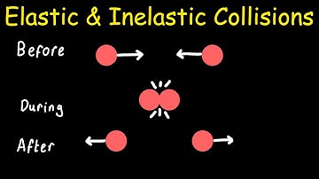 Elastic & Inelastic Collisions (Physics Walkthrough)